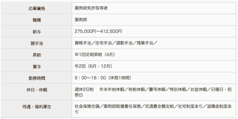 六郷駅前薬局の薬剤師求人