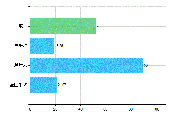 浜松市東区の診療科別歯科医師数：小児歯科(複数回答)(人)