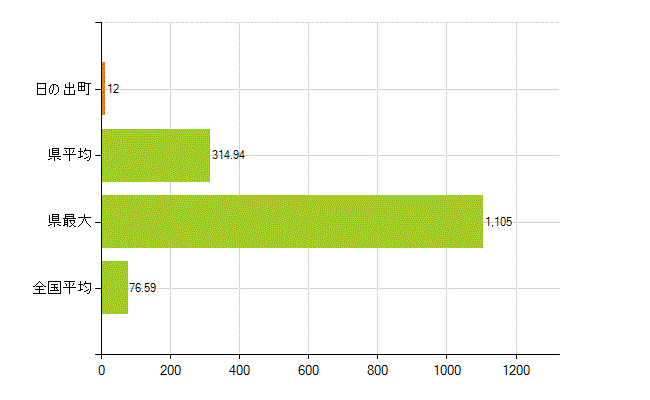 西多摩郡日の出町の業務別薬剤師数：薬局の従事者総数(人)