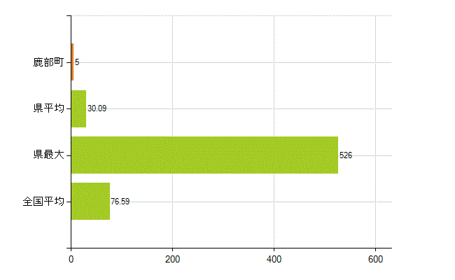 茅部郡鹿部町の業務別薬剤師数：薬局の従事者総数(人)
