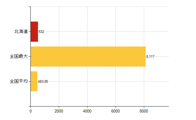 北海道の介護福祉施設・社会保証：保育所在所児数(人)