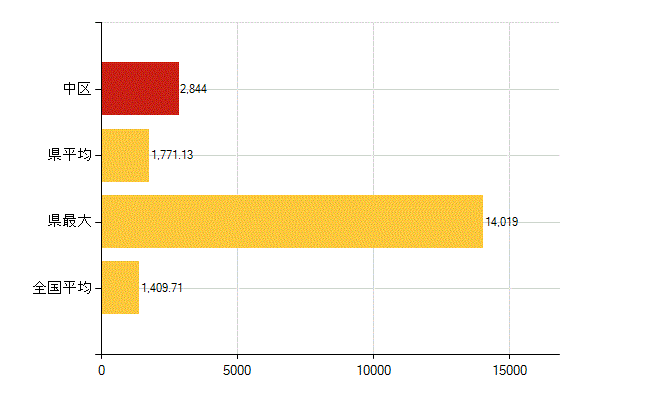 岡山市中区の介護福祉施設・社会保証：国民健康保険被保険者数(人)