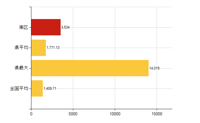 岡山市南区の介護福祉施設・社会保証：国民健康保険被保険者数(人)