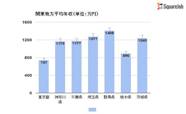 ｍ3　求人